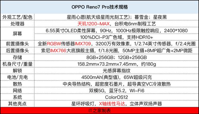 OPPO reno7 pro参数配置，2022年opporeno7pro值得入手吗？