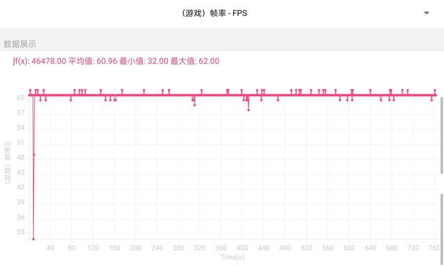 OPPO reno7 pro参数配置，2022年opporeno7pro值得入手吗？