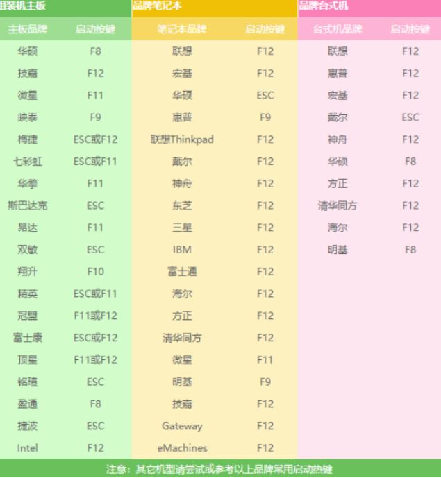 新手如何重装win7？win7重装系统简单图文教程