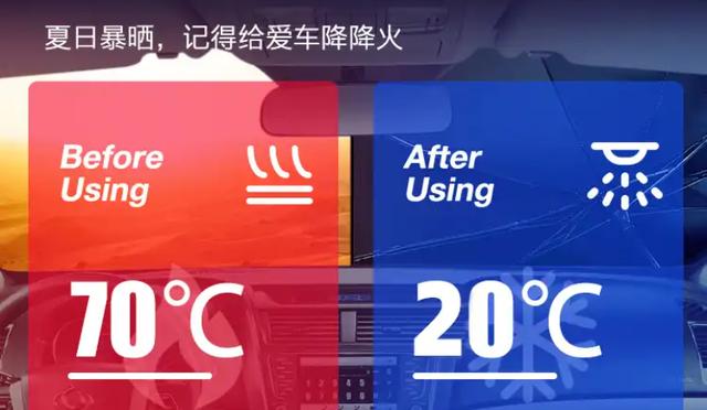 汽车遮阳伞到底有没有用，汽车防晒隔热遮阳伞有用吗？