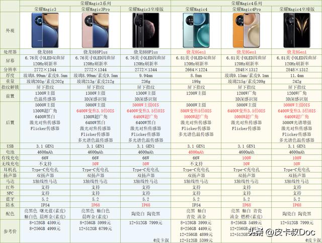 荣耀手机型号大全配置参数，荣耀手机2022年哪款性价比最高？