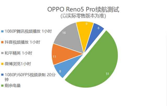 OPPO Reno 5 Pro参数配置，opporeno5pro测评值不值得买