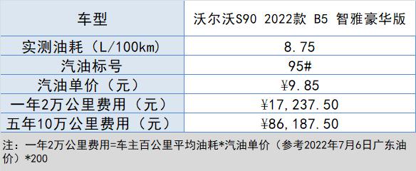 沃尔沃轿车的价格2021款s90，最新款s90沃尔沃落地多少钱？