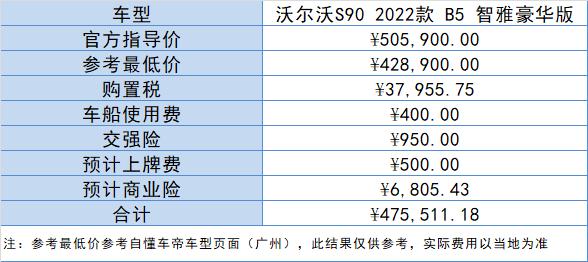 沃尔沃轿车的价格2021款s90，最新款s90沃尔沃落地多少钱？