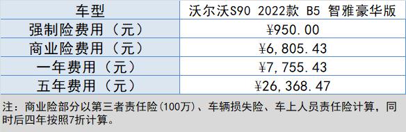 沃尔沃轿车的价格2021款s90，最新款s90沃尔沃落地多少钱？