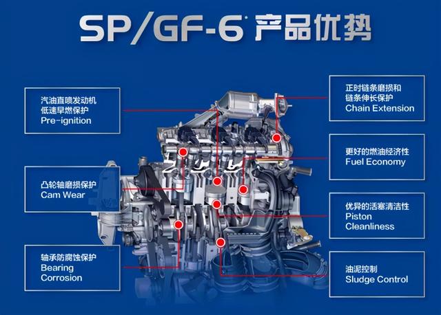 sp机油真的不错，sp级别的机油就是低灰分机油吗？