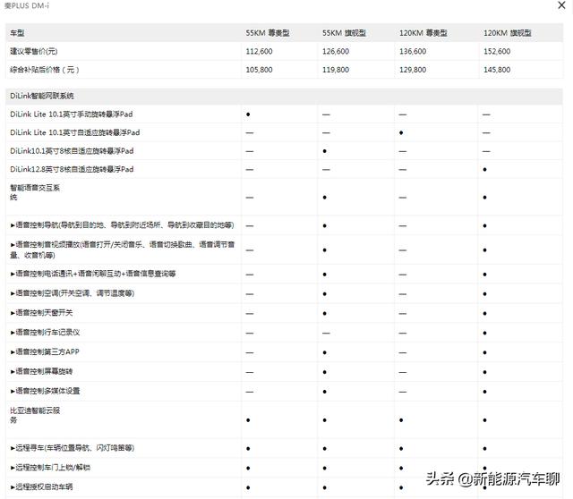 比亚迪秦plus dmi配置参数，比亚迪秦plus dmi上市价格