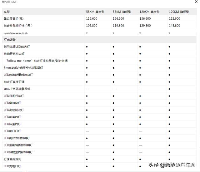 比亚迪秦plus dmi配置参数，比亚迪秦plus dmi上市价格