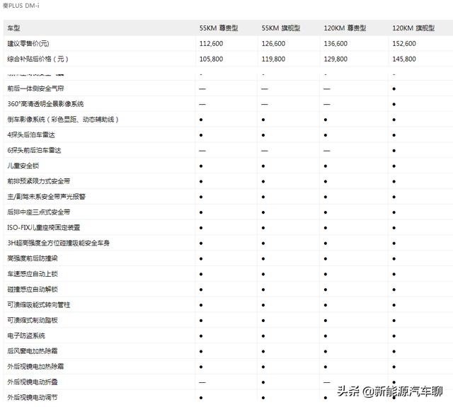 比亚迪秦plus dmi配置参数，比亚迪秦plus dmi上市价格