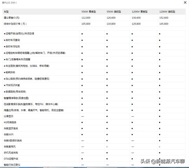 比亚迪秦plus dmi配置参数，比亚迪秦plus dmi上市价格