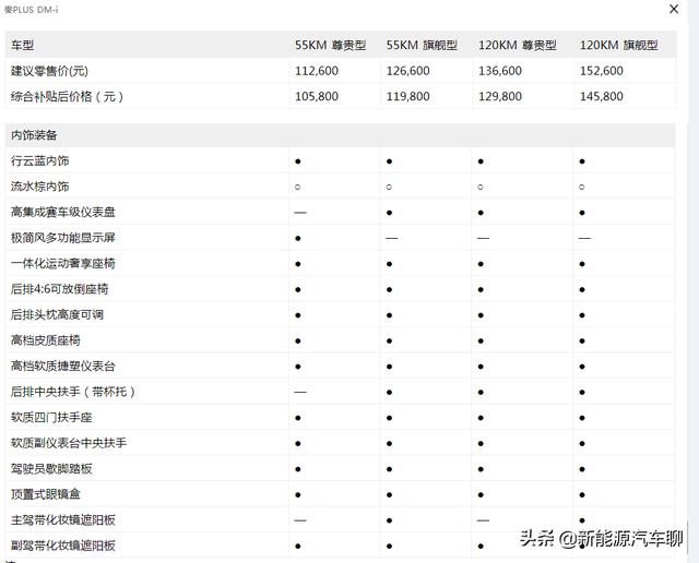 比亚迪秦plus dmi配置参数，比亚迪秦plus dmi上市价格