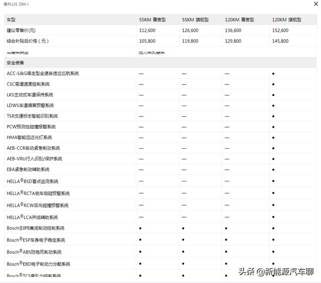 比亚迪秦plus dmi配置参数，比亚迪秦plus dmi上市价格