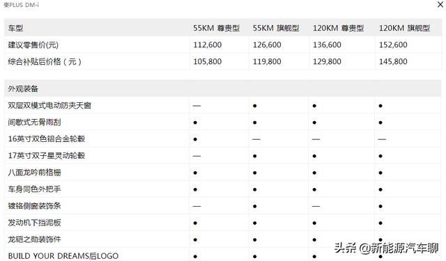 比亚迪秦plus dmi配置参数，比亚迪秦plus dmi上市价格