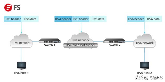 ipv6和ipv4有什么区别？ipv4与ipv6的通俗易懂的区别