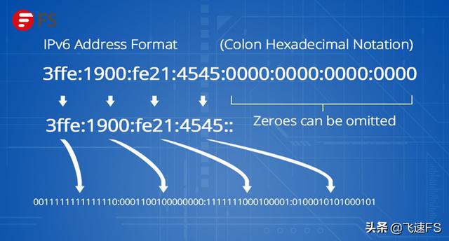 ipv6和ipv4有什么区别？ipv4与ipv6的通俗易懂的区别