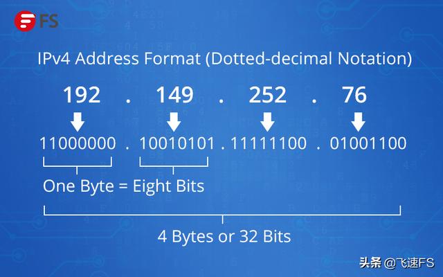 ipv6和ipv4有什么区别？ipv4与ipv6的通俗易懂的区别