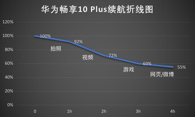 华为畅享10plus参数，华为畅享10plus2022还值得入手吗？