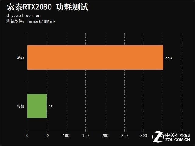 索泰2080显卡参数配置，索泰RTX 2080值得买吗？