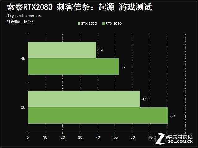 索泰2080显卡参数配置，索泰RTX 2080值得买吗？