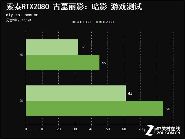 索泰2080显卡参数配置，索泰RTX 2080值得买吗？