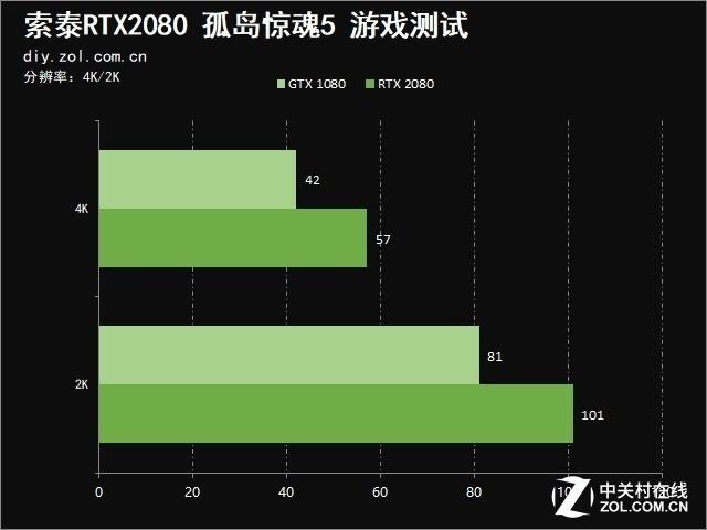 索泰2080显卡参数配置，索泰RTX 2080值得买吗？