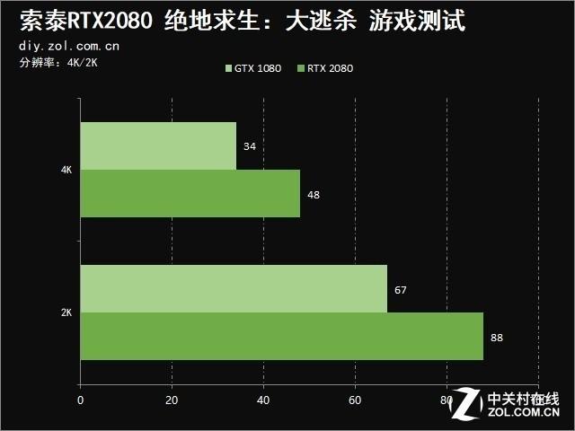 索泰2080显卡参数配置，索泰RTX 2080值得买吗？