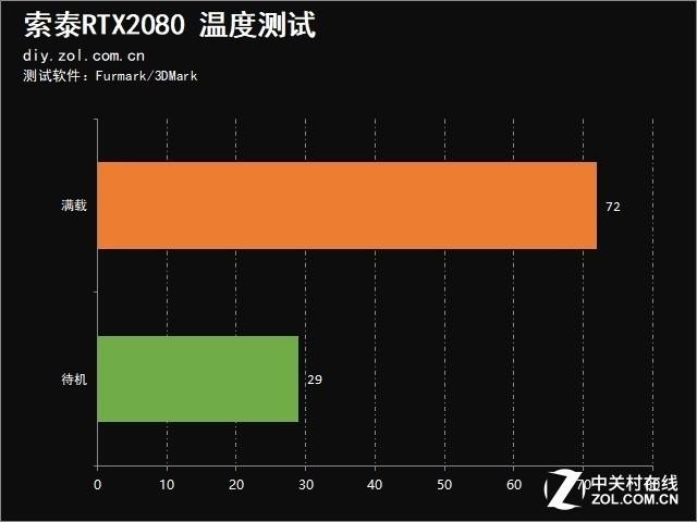 索泰2080显卡参数配置，索泰RTX 2080值得买吗？