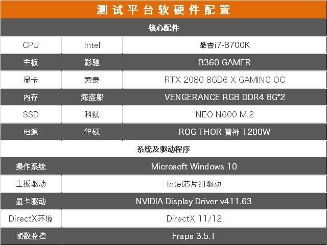 索泰2080显卡参数配置，索泰RTX 2080值得买吗？