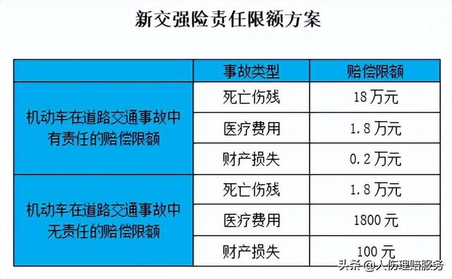 交强险保额是多少钱？交强险保额是怎么算的