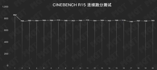 华为matebook15笔记本怎么样？华为matebook d15 2021测评