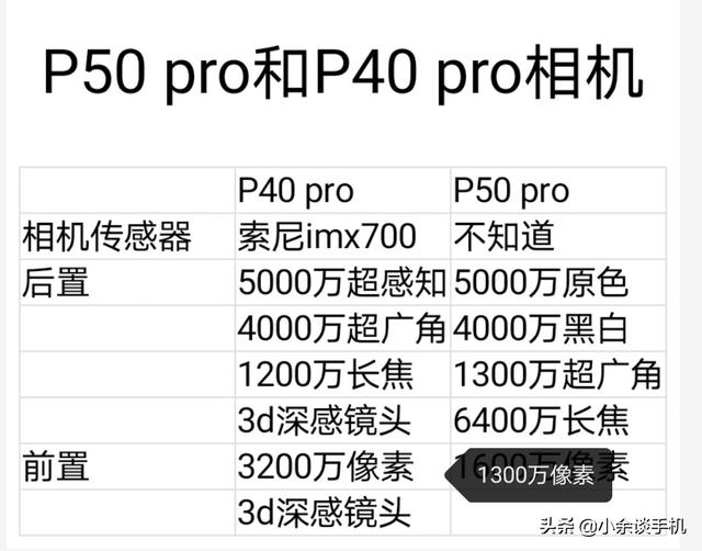 p40pro和p50pro区别是什么？华为p40pro和p50pro哪个更值得买