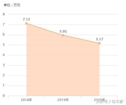 铃木凯泽西怎么样？哪里能买到铃木凯泽西