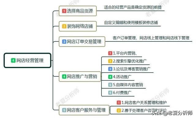 新手网店如何开？新手开网店详细步骤