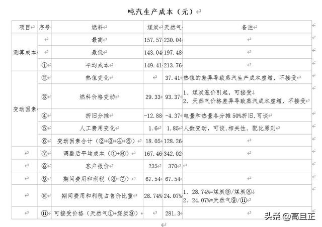 如何把word表格转换成excel？word表格转excel表格最简单的方法