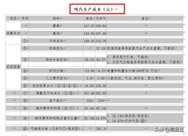 如何把word表格转换成excel？word表格转excel表格最简单的方法