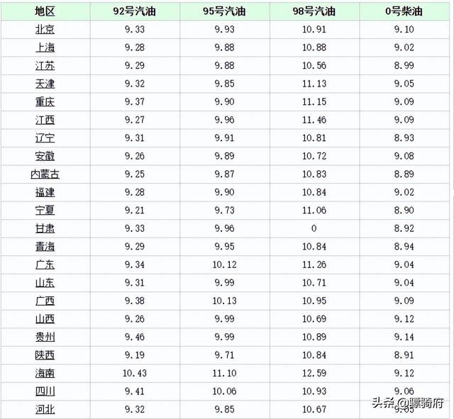 中国十大摩托车品牌排行榜，什么国产摩托车最省油？