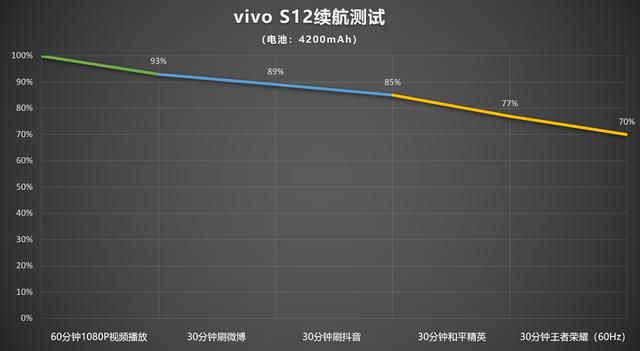 手机vivos12怎么样？vivo s12真实使用感受