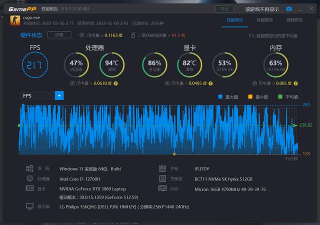 戴尔 g15 5520参数配置，戴尔游匣g15 5520值不值得入手