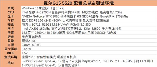 戴尔 g15 5520参数配置，戴尔游匣g15 5520值不值得入手