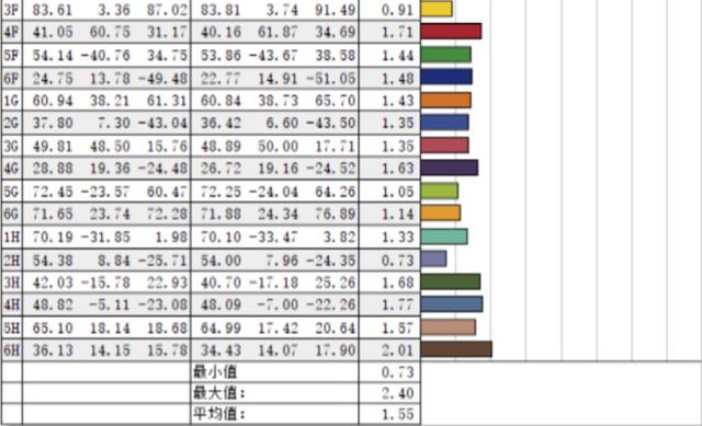 戴尔 g15 5520参数配置，戴尔游匣g15 5520值不值得入手