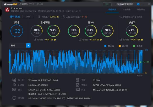 戴尔 g15 5520参数配置，戴尔游匣g15 5520值不值得入手