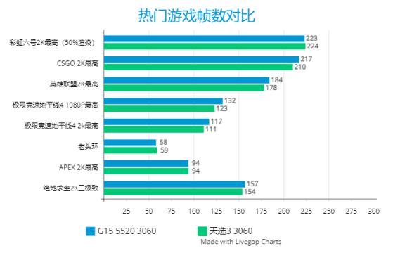 戴尔 g15 5520参数配置，戴尔游匣g15 5520值不值得入手