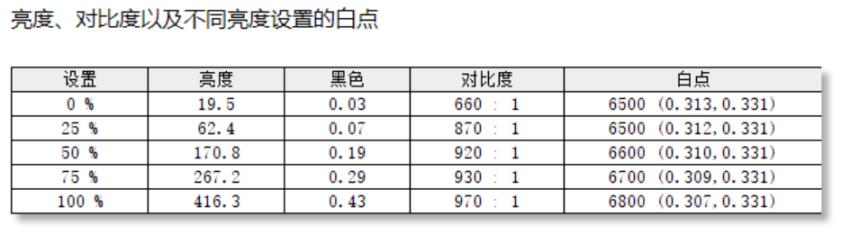 戴尔 g15 5520参数配置，戴尔游匣g15 5520值不值得入手