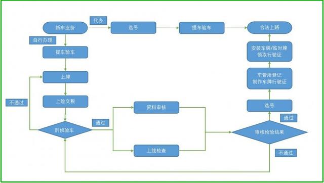 电动车上牌需要什么资料？老人代步三轮电动车能上牌吗