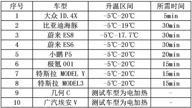 热泵空调的新能源汽车原理，带热泵空调的新能源汽车有哪几种？