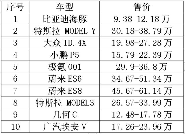 热泵空调的新能源汽车原理，带热泵空调的新能源汽车有哪几种？