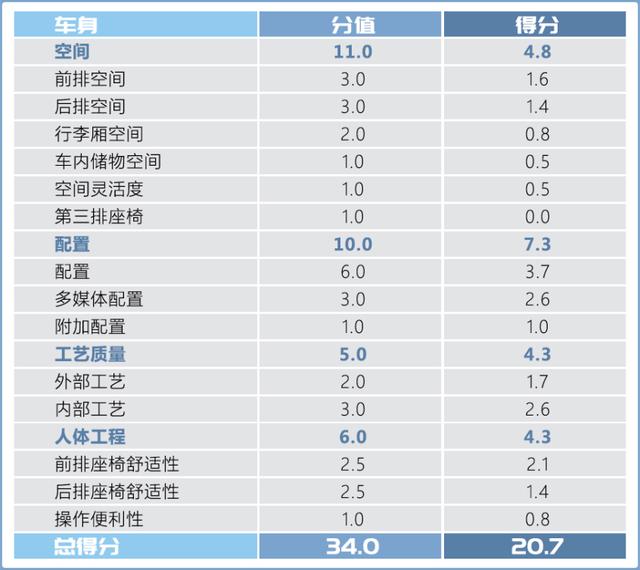 华为智选汽车赛力斯sf5，赛力斯华为智选SF5冬天测试