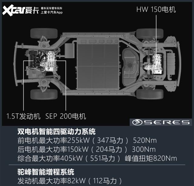 华为智选汽车赛力斯sf5，赛力斯华为智选SF5冬天测试