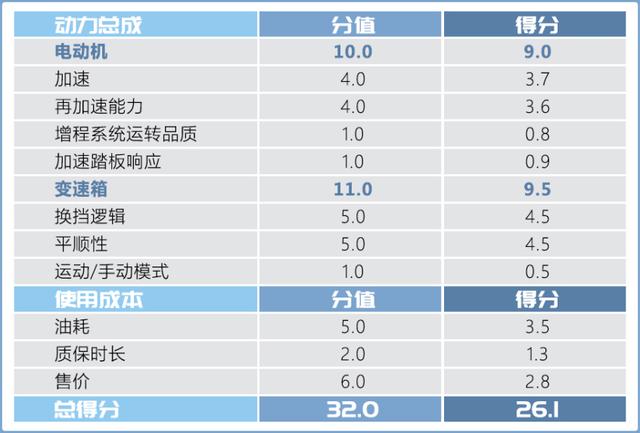 华为智选汽车赛力斯sf5，赛力斯华为智选SF5冬天测试