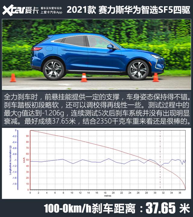 华为智选汽车赛力斯sf5，赛力斯华为智选SF5冬天测试